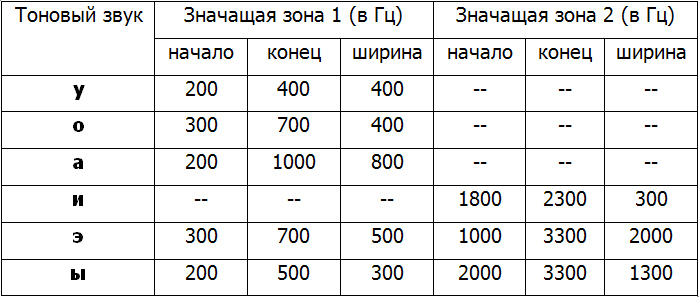 doklad_table